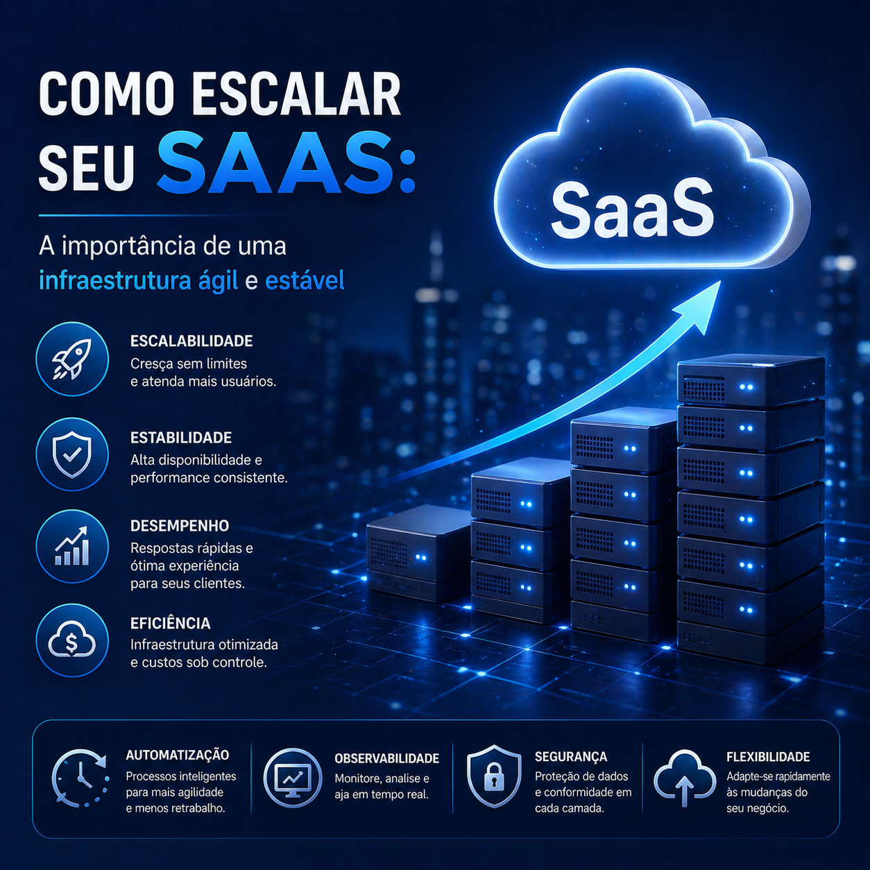 SaaS em crescimento: como evitar que a infraestrutura trave seu negócio