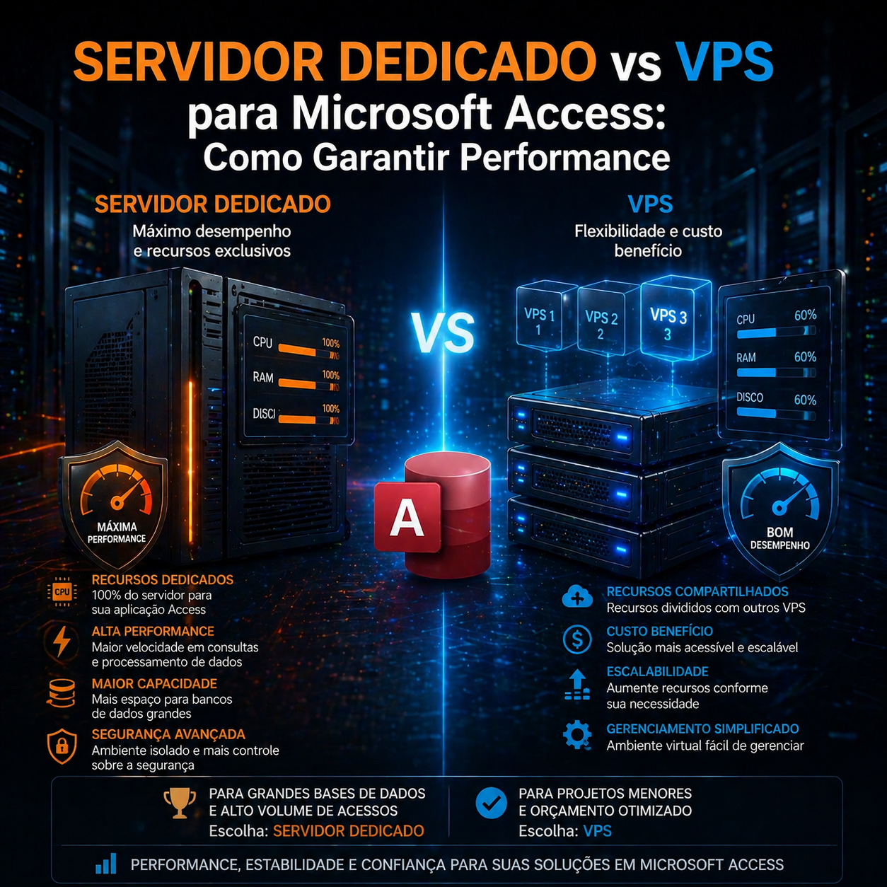 Servidor Dedicado vs VPS para Microsoft Access: Como Garantir Performance