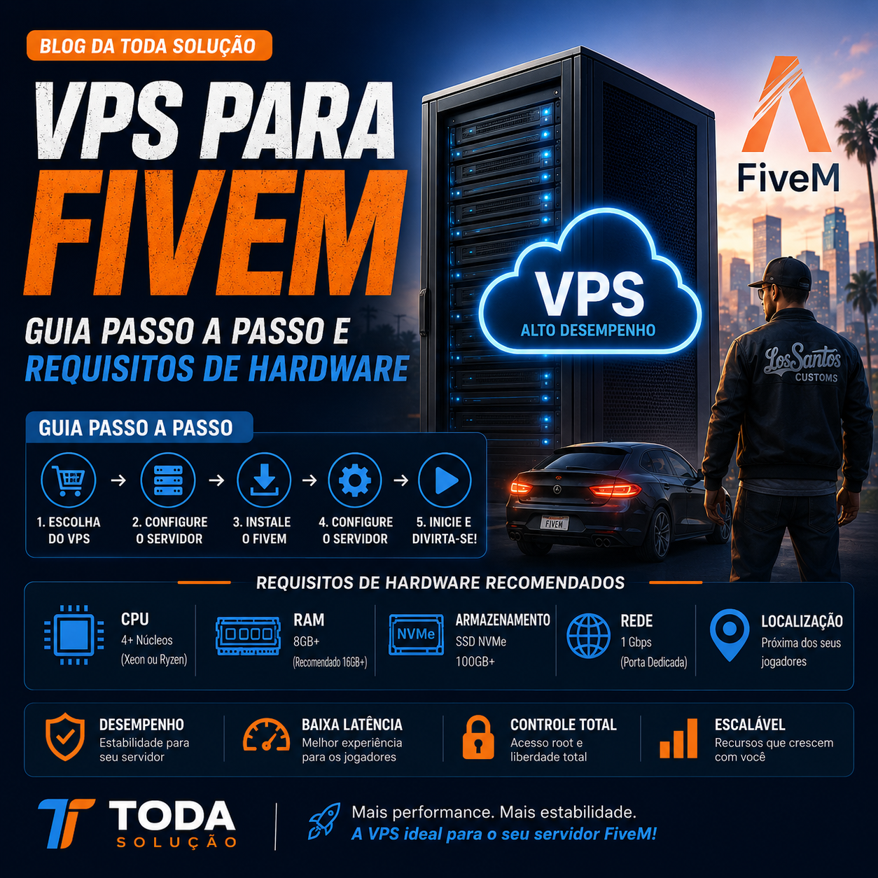 VPS para FiveM: Guia Completo e Tutorial Passo a Passo para Iniciantes