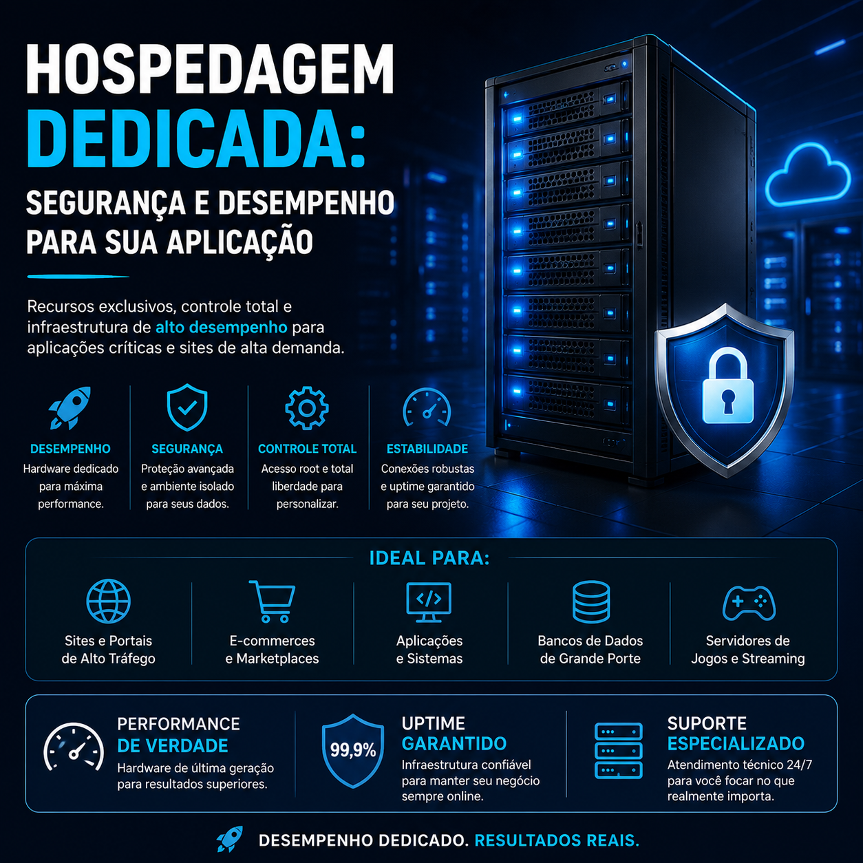 Hospedagem Dedicada: Segurança e Desempenho para sua Aplicação